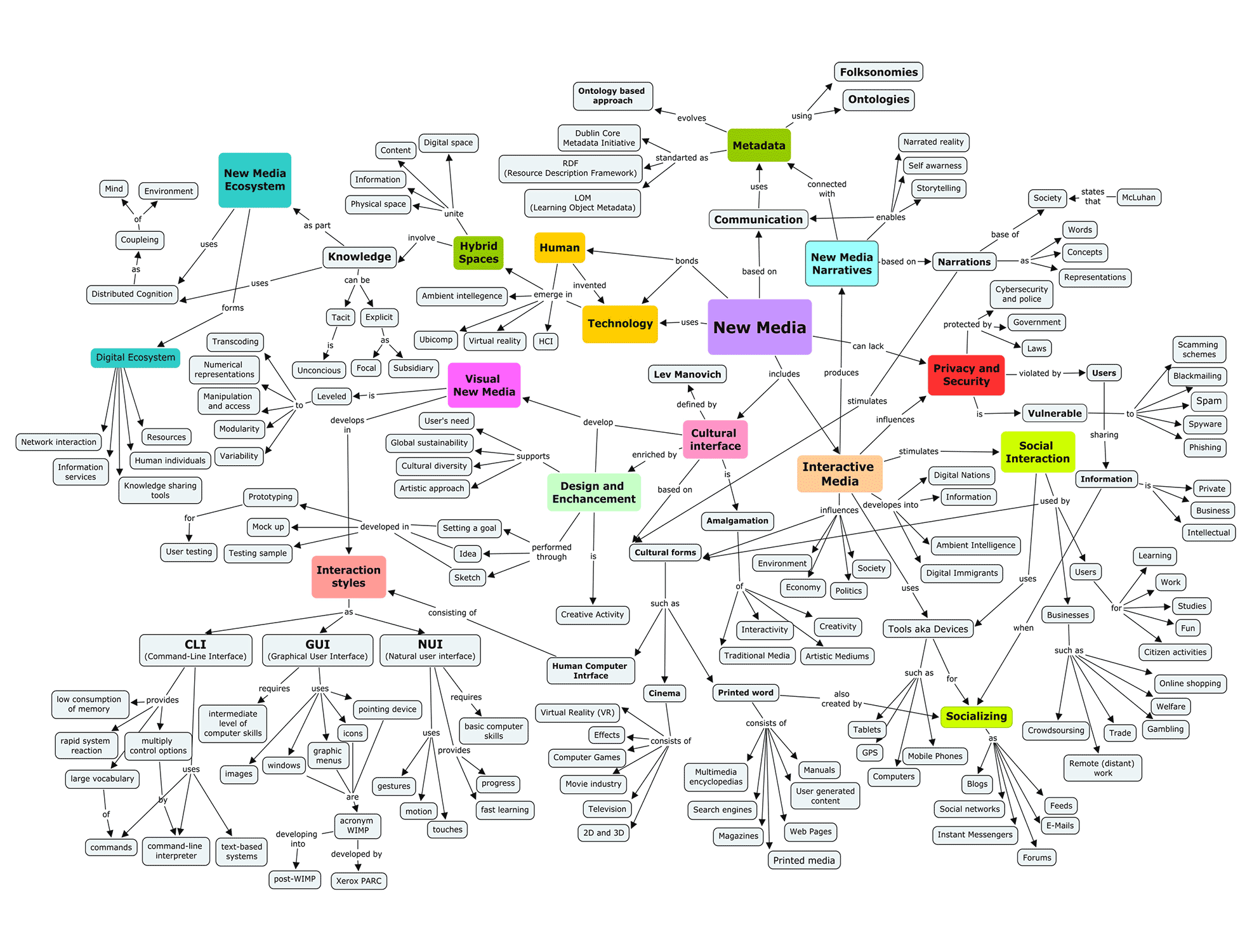 download hitchcock revised